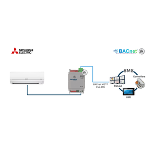 Intesis Mitsubishi Electric doméstico, Mr. Slim y City Multi a BACnet MS/TP – 1 unidad interior