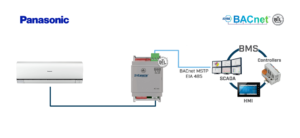 Intesis Unidades de aire acondicionado Panasonic Etherea a interfaz BACnet MS/TP – 1 unidad interior