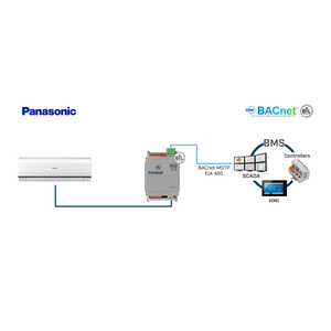 Intesis Unidades de aire acondicionado Panasonic Etherea a interfaz BACnet MS/TP – 1 unidad interior