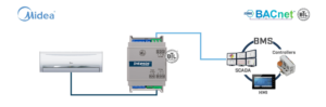 Intesis Sistemas comerciales y VRF Midea a interfaz BACnet MS/TP – 1 unidad interior