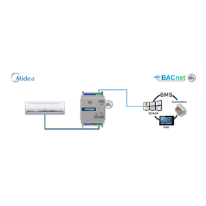 Intesis Sistemas comerciales y VRF Midea a interfaz BACnet MS/TP – 1 unidad interior