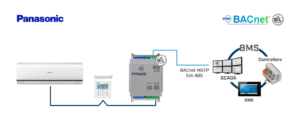 Intesis Sistemas Panasonic ECOi y PACi a interfaz BACnet MS/TP – 1 unidad interior