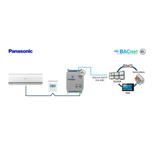 Intesis Sistemas Panasonic ECOi y PACi a interfaz BACnet MS/TP – 1 unidad interior