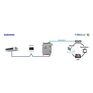 Intesis Unidades Samsung NASA a interfaz BACnet MS/TP – 1 unidad interior
