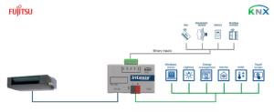 Intesis Sistemas Fujitsu RAC y VRF a interfaz KNX con entradas binarias (conector CN) – 1 unidad interior
