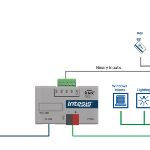 Intesis Sistemas Fujitsu RAC y VRF a interfaz KNX con entradas binarias (conector CN) – 1 unidad interior