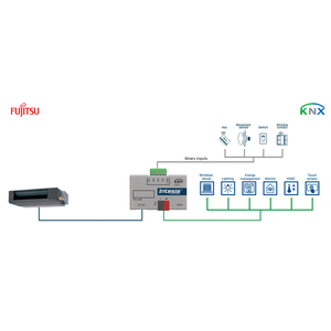 Intesis Sistemas Fujitsu RAC y VRF a interfaz KNX con entradas binarias (conector CN) – 1 unidad interior