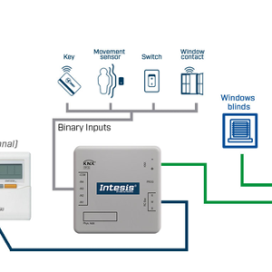 Intesis Sistemas Fujitsu RAC y VRF a interfaz KNX con entradas binarias (bus de control remoto) – 1 unidad interior