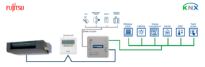 Intesis Sistemas Fujitsu RAC y VRF a interfaz KNX con entradas binarias (bus de control remoto) – 1 unidad interior