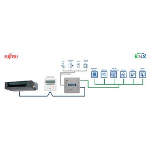 Intesis Sistemas Fujitsu RAC y VRF a interfaz KNX con entradas binarias (bus de control remoto) – 1 unidad interior
