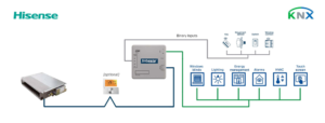 Intesis Sistemas Hisense VRF a interfaz KNX con entradas binarias – 1 unidad interior