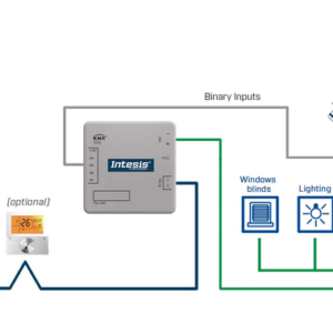 Intesis Sistemas Hisense VRF a interfaz KNX con entradas binarias – 1 unidad interior