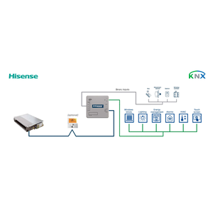 Intesis Sistemas Hisense VRF a interfaz KNX con entradas binarias – 1 unidad interior