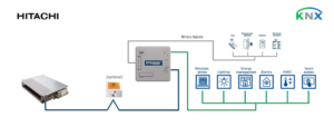 Intesis Sistemas comerciales y VRF Hitachi a interfaz KNX con entradas binarias – 1 unidad interior