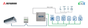 Intesis Sistemas FD y VRF de Mitsubishi Heavy Industries a interfaz KNX con entradas binarias – 1 unidad interior