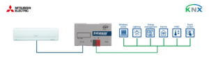Intesis Mitsubishi Electric a interfaz KNX – 1 unidad interior