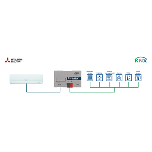 Intesis Mitsubishi Electric a interfaz KNX – 1 unidad interior