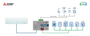 Intesis Mitsubishi Electric a interfaz KNX con entradas binarias – 1 unidad interior