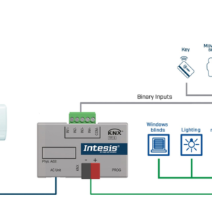 Intesis Mitsubishi Electric a interfaz KNX con entradas binarias – 1 unidad interior