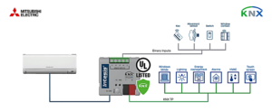 Intesis Mitsubishi Electric a interfaz KNX Secure con entradas binarias – 1 unidad interior