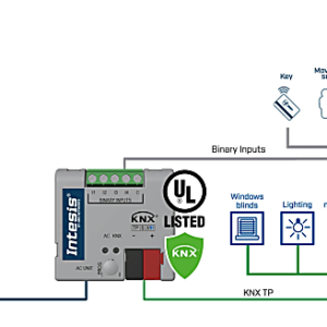 Intesis Mitsubishi Electric a interfaz KNX Secure con entradas binarias – 1 unidad interior