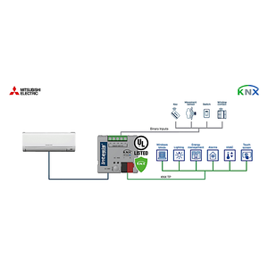 Intesis Mitsubishi Electric a interfaz KNX Secure con entradas binarias – 1 unidad interior
