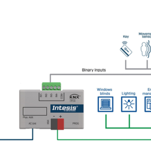 Intesis Unidades de aire acondicionado Panasonic Etherea a interfaz KNX con entradas binarias – 1 unidad interior