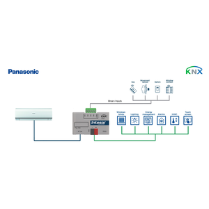 Intesis Unidades de aire acondicionado Panasonic Etherea a interfaz KNX con entradas binarias – 1 unidad interior