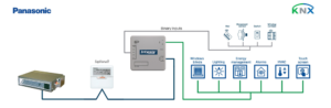 Intesis Sistemas Panasonic ECOi y PACi a interfaz KNX con entradas binarias – 1 unidad interior