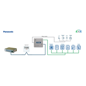 Intesis Sistemas Panasonic ECOi y PACi a interfaz KNX con entradas binarias – 1 unidad interior