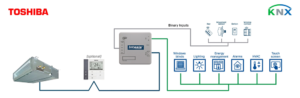 Intesis Sistemas Toshiba VRF y Digital a interfaz KNX con entradas binarias – 1 unidad interior