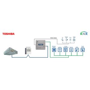 Intesis Sistemas Toshiba VRF y Digital a interfaz KNX con entradas binarias – 1 unidad interior