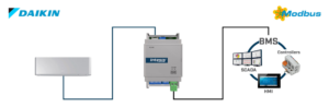 Intesis Unidades domésticas de aire acondicionado Daikin a interfaz Modbus RTU – 1 unidad interior