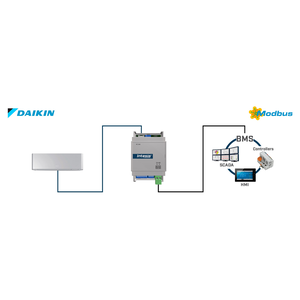 Intesis Unidades domésticas de aire acondicionado Daikin a interfaz Modbus RTU – 1 unidad interior
