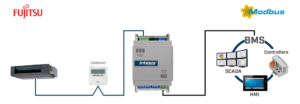Intesis Sistemas Fujitsu RAC y VRF a interfaz Modbus RTU (bus de control remoto) – 1 unidad interior