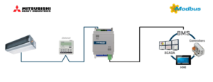 Intesis Sistemas FD y VRF de Mitsubishi Heavy Industries a interfaz Modbus RTU – 1 unidad interior