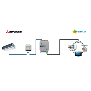 Intesis Sistemas FD y VRF de Mitsubishi Heavy Industries a interfaz Modbus RTU – 1 unidad interior