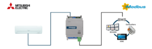 Intesis Mitsubishi Electric a interfaz Modbus RTU – 1 unidad interior
