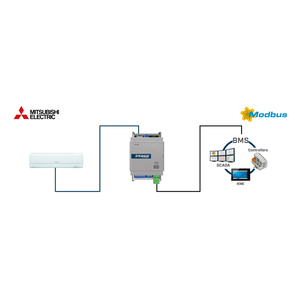 Intesis Mitsubishi Electric a interfaz Modbus RTU – 1 unidad interior
