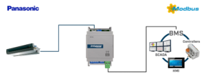 Intesis Unidades de aire acondicionado Panasonic Etherea a interfaz Modbus RTU – 1 unidad interior