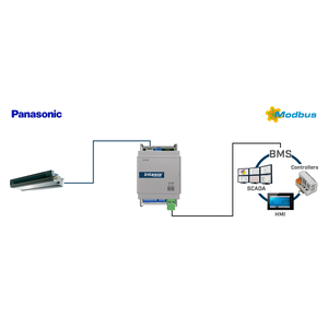 Intesis Unidades de aire acondicionado Panasonic Etherea a interfaz Modbus RTU – 1 unidad interior