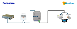 Intesis Sistemas Panasonic ECOi y PACi a interfaz Modbus RTU – 1 unidad interior