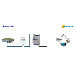 Intesis Sistemas Panasonic ECOi y PACi a interfaz Modbus RTU – 1 unidad interior