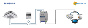 Intesis Unidades Samsung no NASA a interfaz Modbus RTU – 1 unidad interior