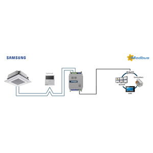 Intesis Unidades Samsung no NASA a interfaz Modbus RTU – 1 unidad interior