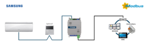 Intesis Unidades Samsung NASA a interfaz Modbus RTU – 1 unidad interior