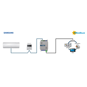 Intesis Unidades Samsung NASA a interfaz Modbus RTU – 1 unidad interior