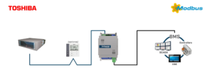 Intesis Sistemas Toshiba VRF y Digital a interfaz Modbus RTU – 1 unidad interior