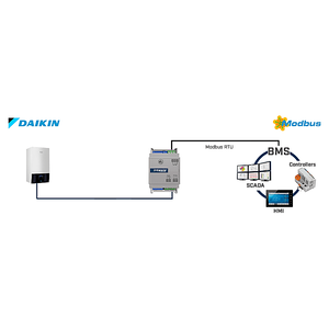 Intesis Daikin aire-agua (Altherma) a interfaz Modbus RTU – 1 unidad interior