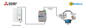 Intesis Mitsubishi Electric aire-agua (Ecodan) a Modbus RTU o BACnet MS/TP – 1 unidad interior